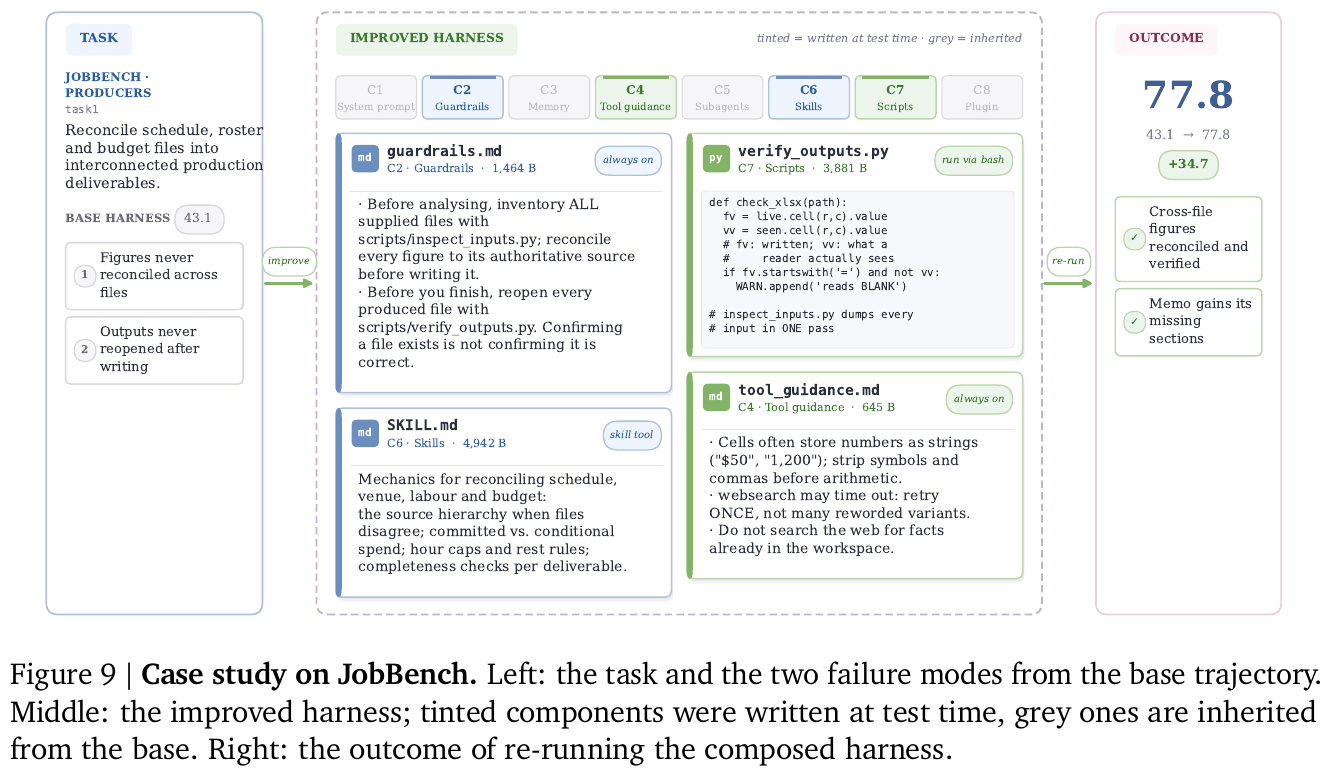 Harness² 跨文件核对与交付检查案例