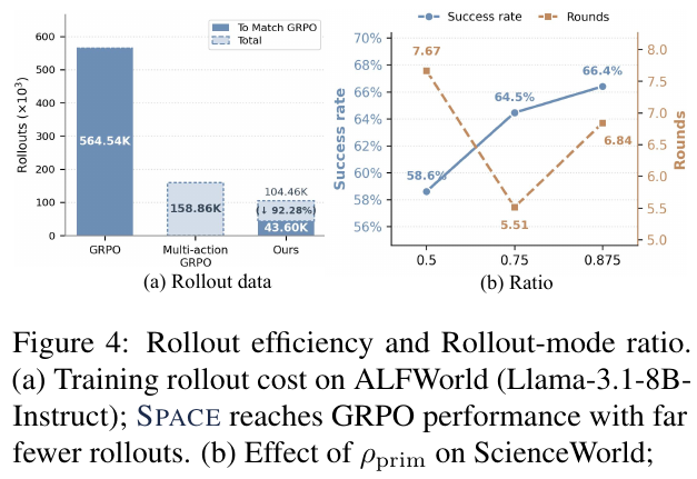 The impact of the total amount of training sampling decisions and the sampling ratio of the original action block" loading="lazy" decoding="async