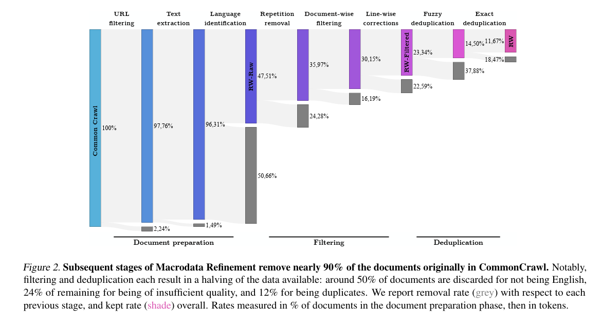 数据处理完整流程