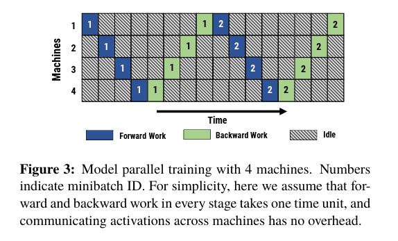 流水线并行架构