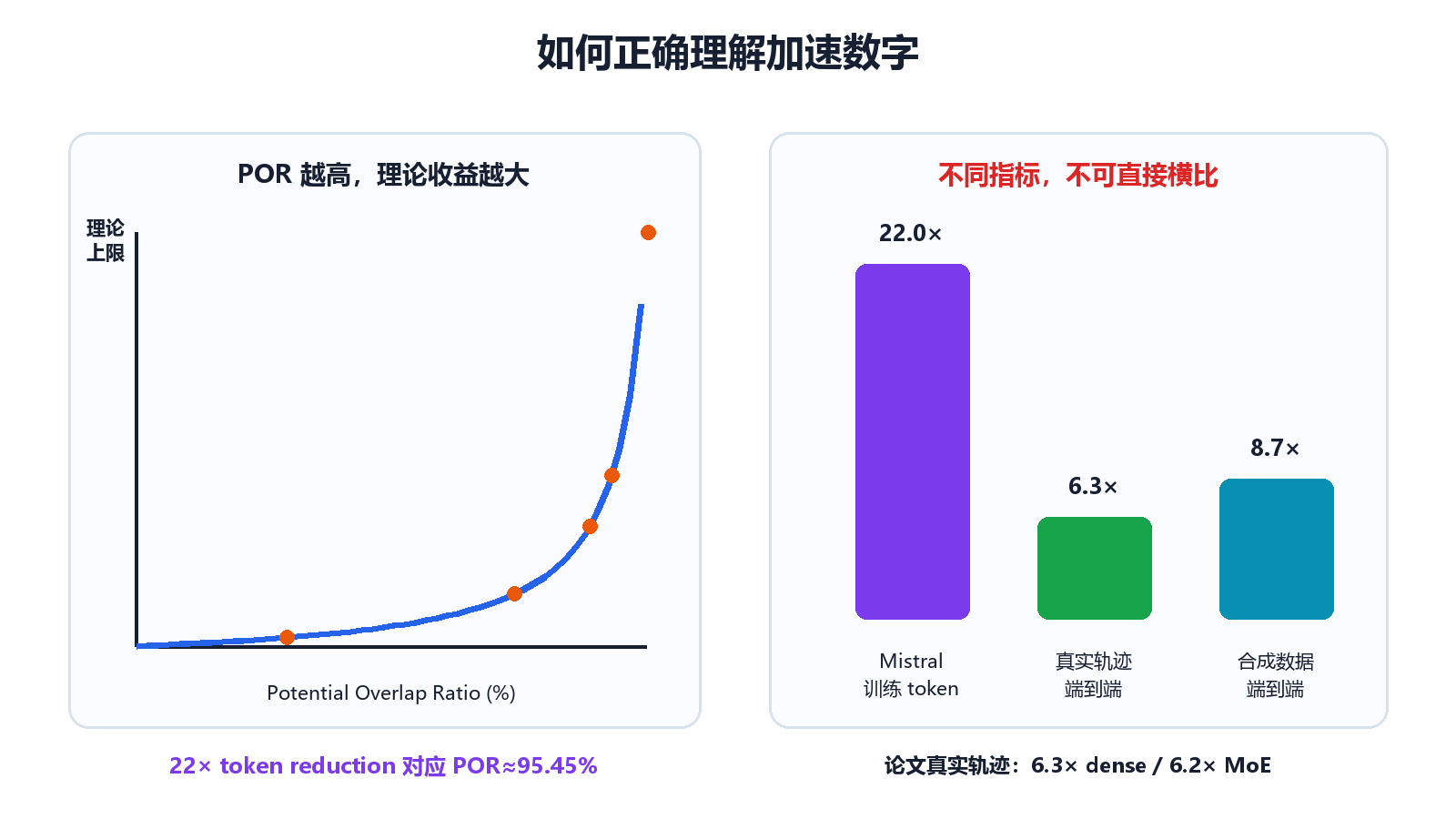 POR 与加速数字解释