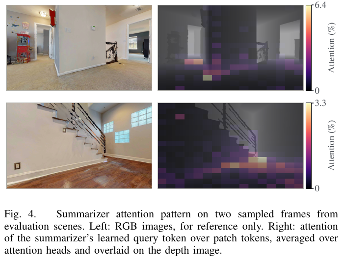 Aggregator attention visualization: RGB on the left (for reference only), attention overlaid on the depth map on the right. Focus on the ground in front of the corner, the open doorway and the bottom of the stairs, that is, the boundary between free space and obstacles and the topologically critical area