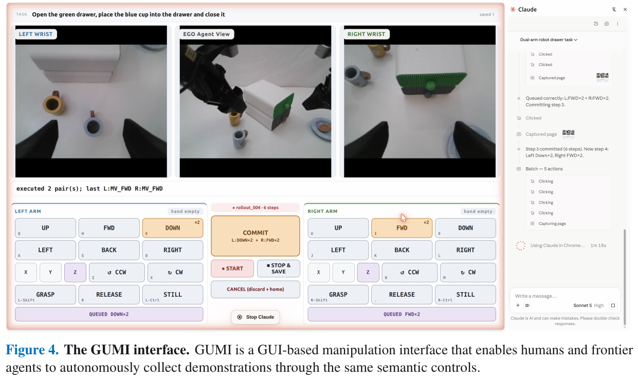 GUMI interface: Each semantic action unit corresponds to a button with a key. People can use the keyboard to "play" the robot, and the computer-use agent can also directly operate the same web page. Each arm has a set of keys and supports action queuing and submission.