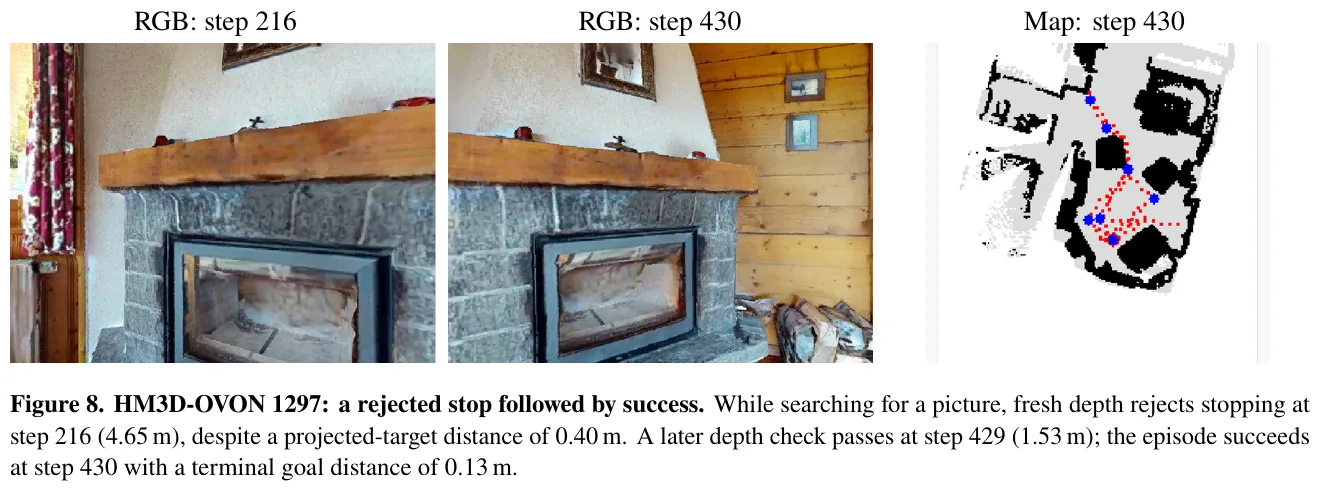The actual effect of stop gating: the stop application in step 216 was rejected due to the fresh depth of 4.65 m, the agent continued to approach, and the stop application was successfully terminated at 0.13 m in step 430