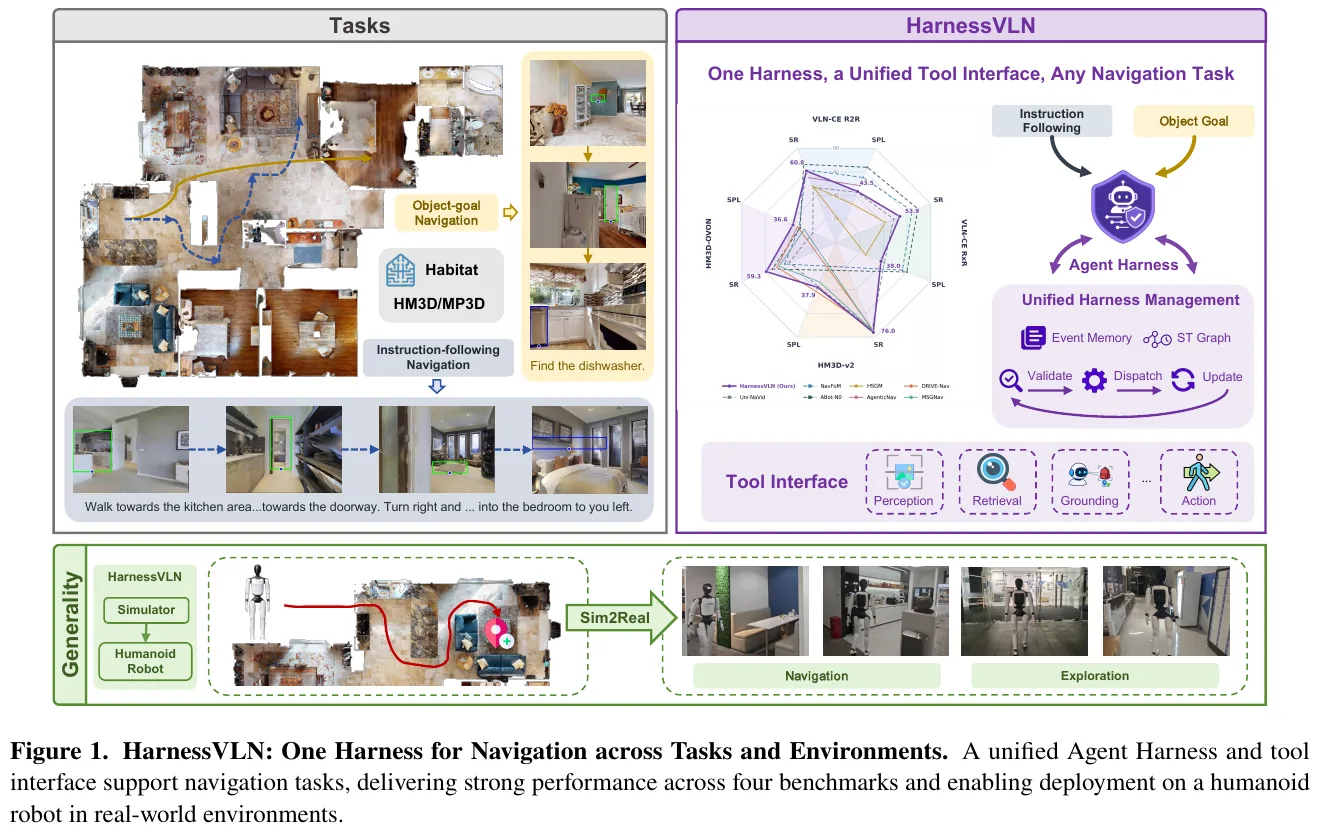is a Harness set that covers four benchmarks and two types of tasks, and can be migrated to the humanoid robot