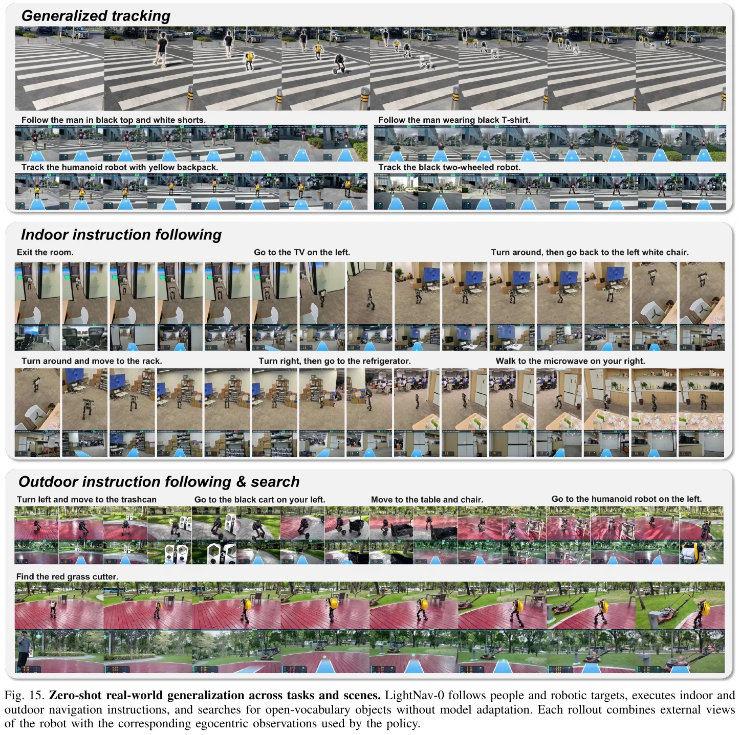 real robot zero-shot generalization: from top to bottom are generalized tracking (including unseen robots and trolley targets), indoor instruction following, outdoor instruction following and object search; each group also provides first-person observations of the robot's external perspective and actual use of strategies