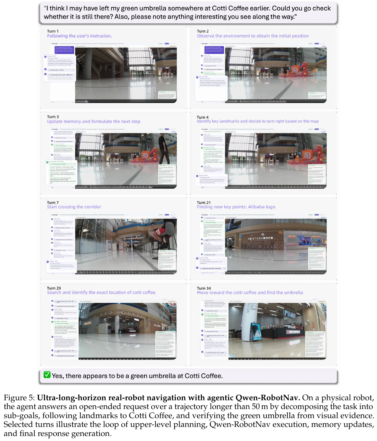 Yushu Unitree Go2 quadruped robot real environment measurement: Facing ultra-long-range exploration tasks of more than 50 meters across multiple functional areas, NavMCP guides the quadruped robot to decompose high-level goals into progressive sub-goals anchored by landmarks, with a success rate of 78.3%, showing a huge advantage over the reactive baseline.