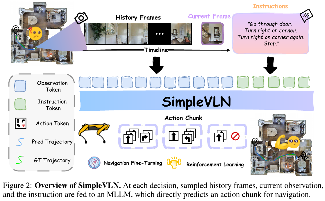 SimpleVLN architecture