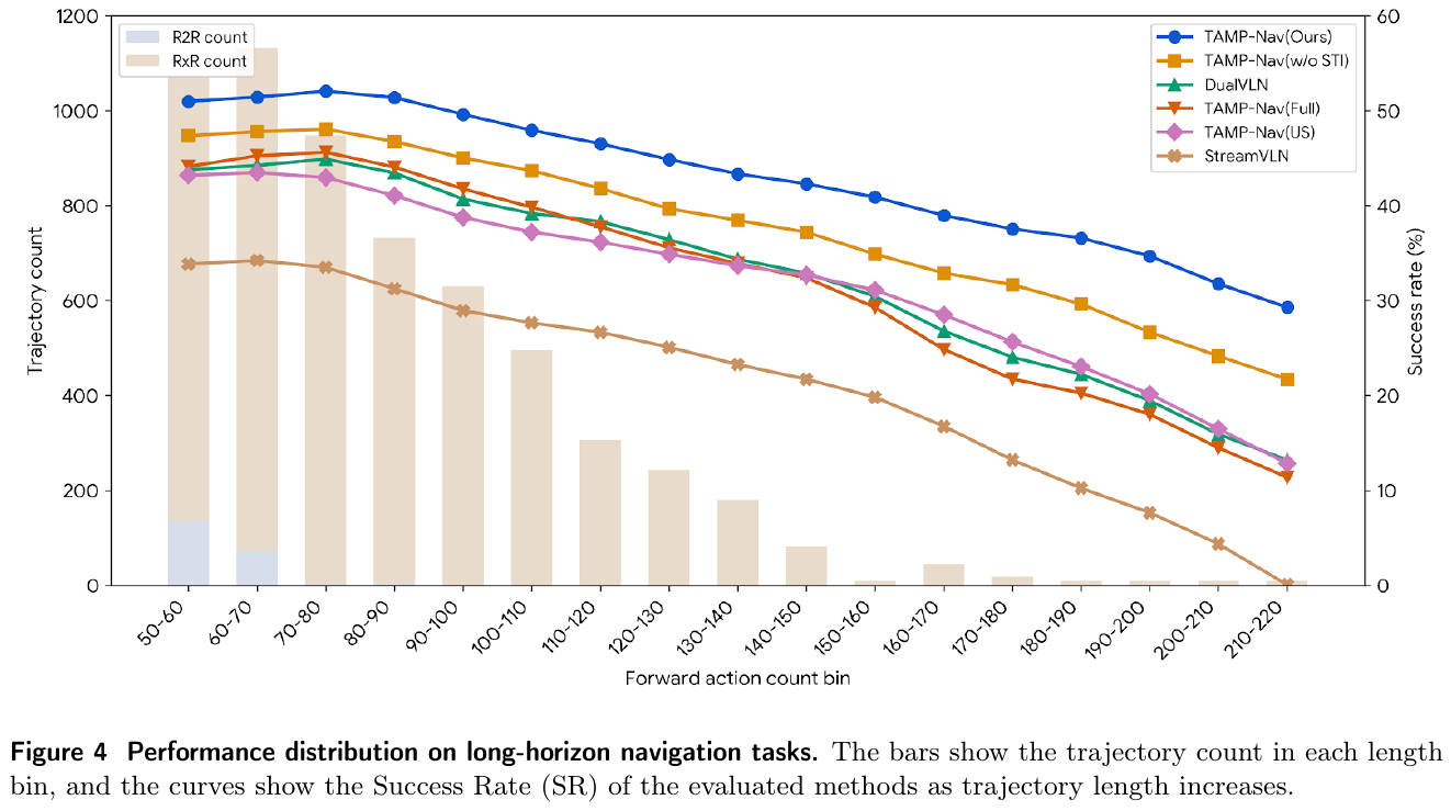 Performance distribution curve