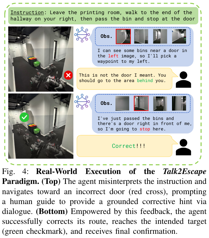 real robot example: The upper agent misunderstood the instruction and went to the wrong door, and the human gave the correction "It's not this door, go to the area behind you"; the lower agent changed its route accordingly, reached the correct target and was confirmed